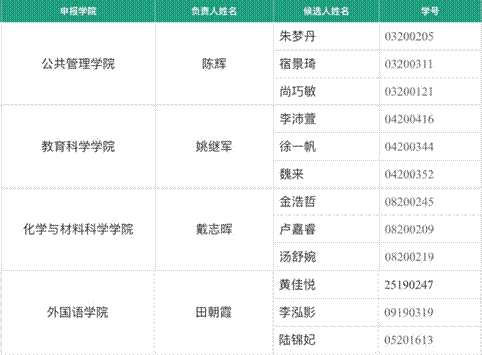 2021-12-18 18:19:41.298000